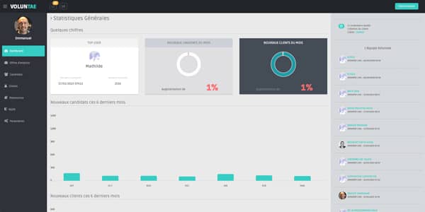 Application sur mesure - Administration Recrutement